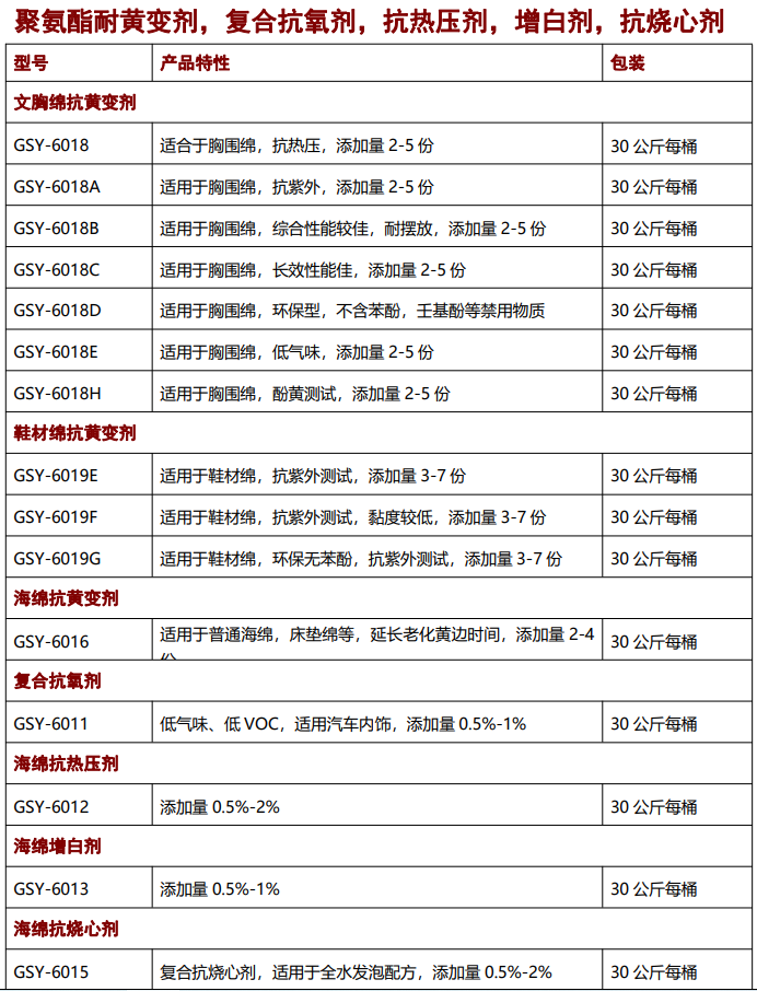 海綿抗黃變劑，抗氧劑，催化劑，聚氨酯助劑