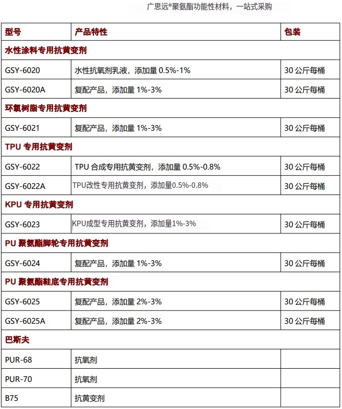 海綿抗黃變劑，抗氧劑，催化劑，聚氨酯助劑